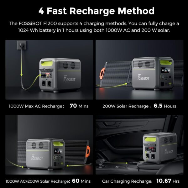 La Fossibot F1200 dispose de nombreux ports pour recharger tous vos appareils, de l'USB aux prises AC.